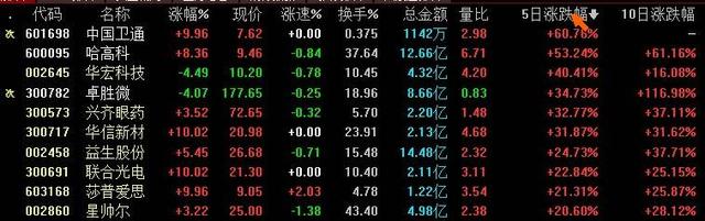 股性评分是什么意思，什么是股性评分共有多少分（快速看盘选股的表头项方案）
