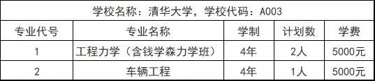 大学的卓越班和普通班有什么区别，如何读懂《招生指南》