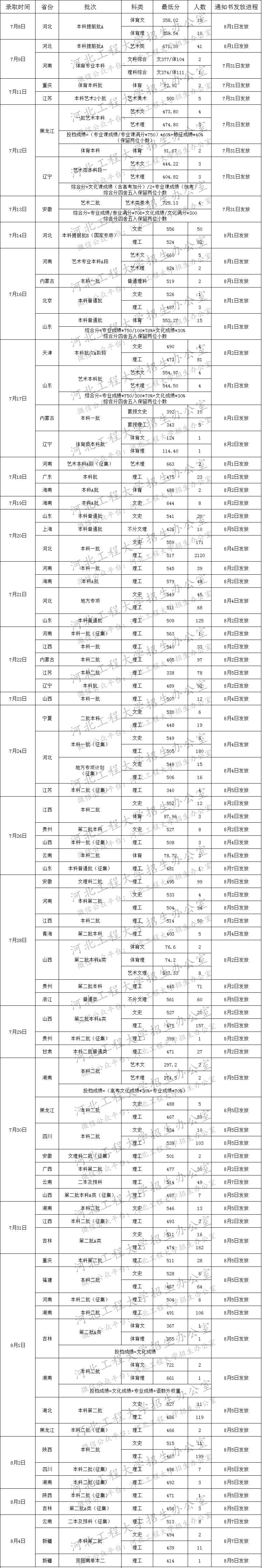 河北工程大学综合教务(河北科技大学真实情况)
