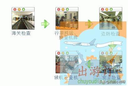 第一次乘坐飞机须知，第一次乘坐飞机须知行李（知道具体流程是怎样的吗）