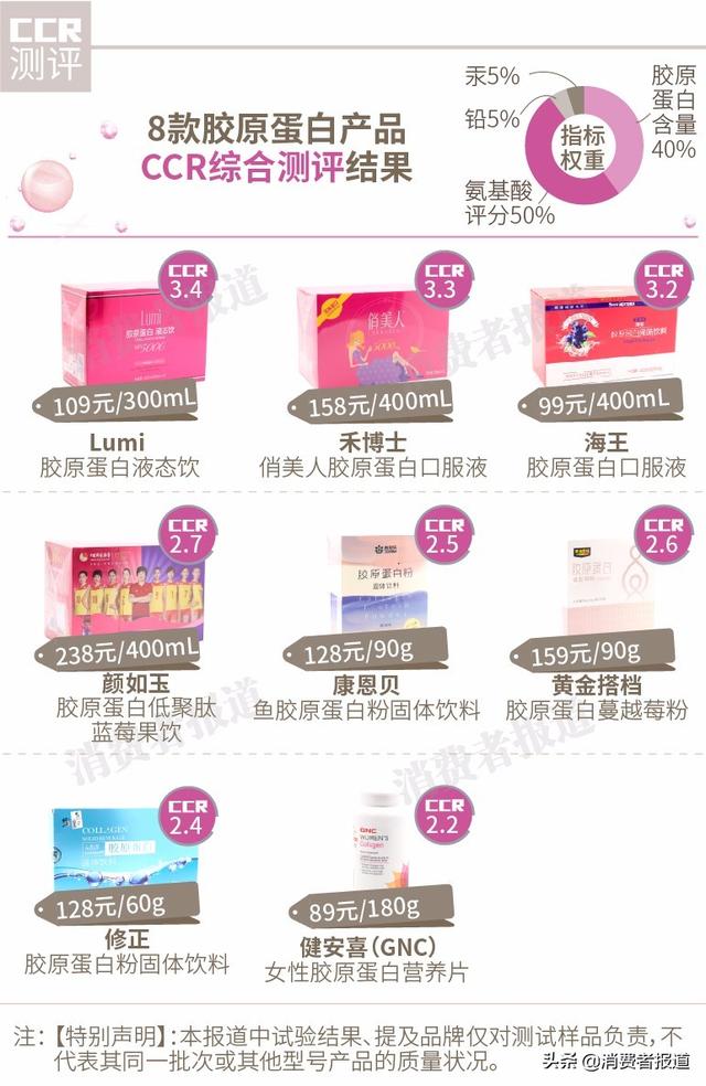 lumi胶原蛋白官网，lumi胶原蛋白生产厂家（颜如玉、Lumi等这几款含量不如一只鸡爪）