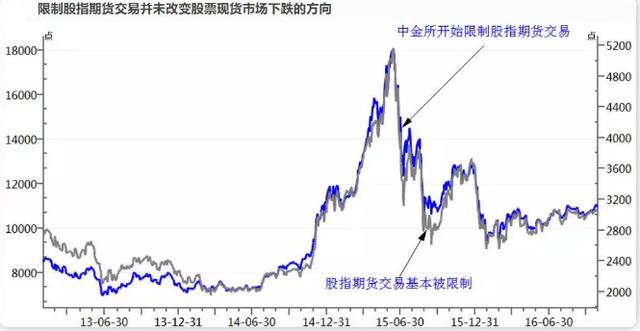 什么是股指期货，什么是股指期货（股指期货松绑意味着什么）