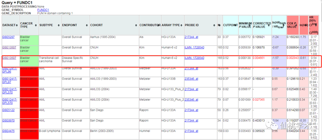 excel左右拉条不见了，excel的左右滚动条不见了（单基因泛癌免疫分析）