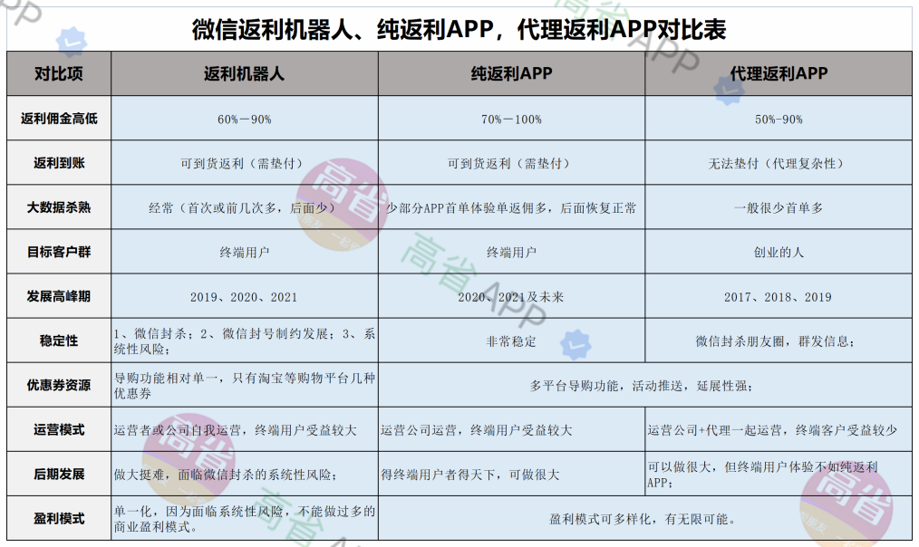 返利机器人(微信查券返利机器人)