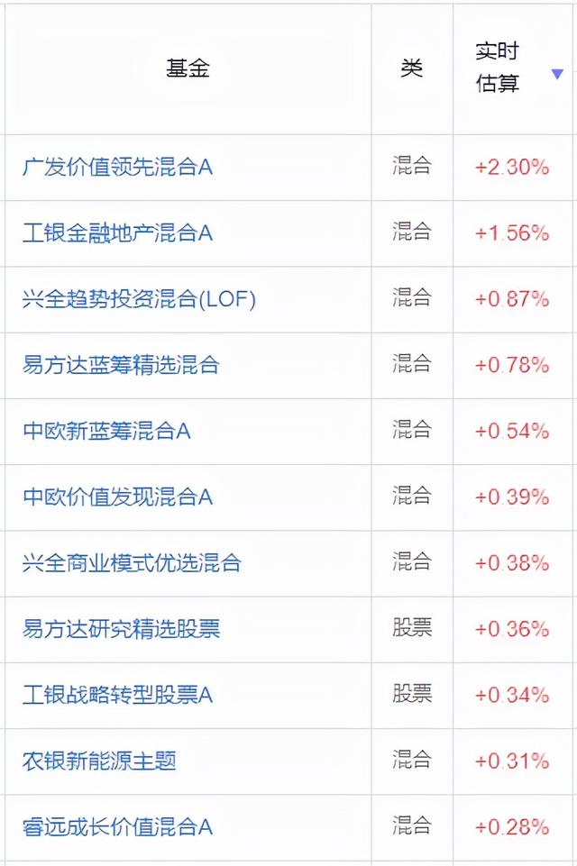 有哪些穩(wěn)賺的基金，有哪些穩(wěn)賺的基金公司？