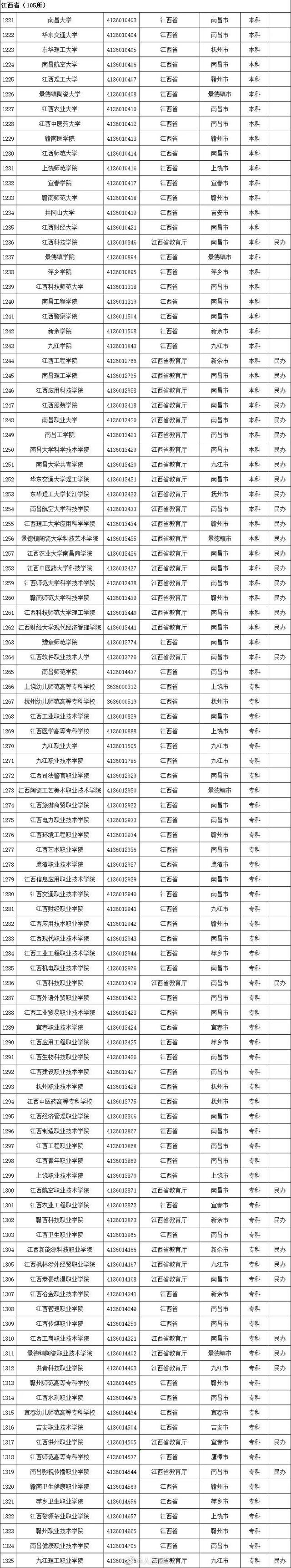全国普通高等学校，2022年上海市普通高等学校全国统考招生章程（本科1258所、专科1482所）