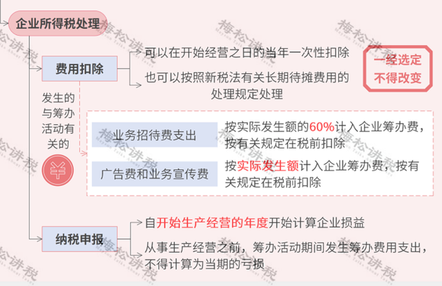 注册公司名字查询网筛选，企业取名怎么查有没有注册（注册公司的流程是什么样的）