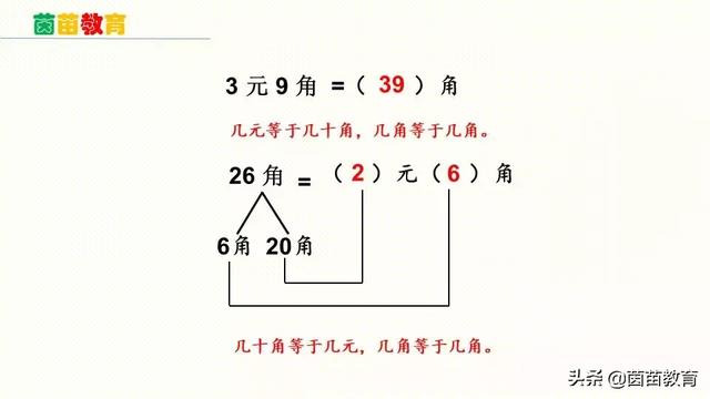 元角分后面是什么单位（一年级下册数学元角分专项练习）