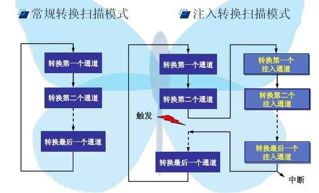 dmacrc错误计数怎么修复，硬盘检测提示c7（STM32单片机学习笔记）