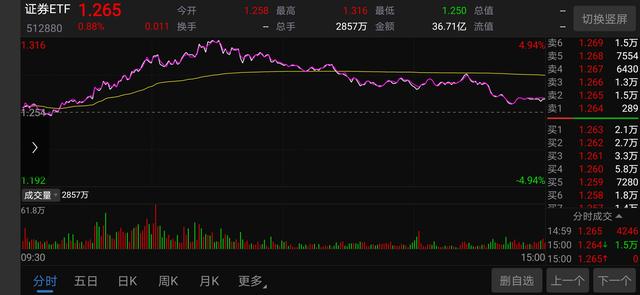 場內(nèi)基金贖回費(fèi)率怎么算出來的，場內(nèi)基金贖回費(fèi)率怎么算出來的呢？