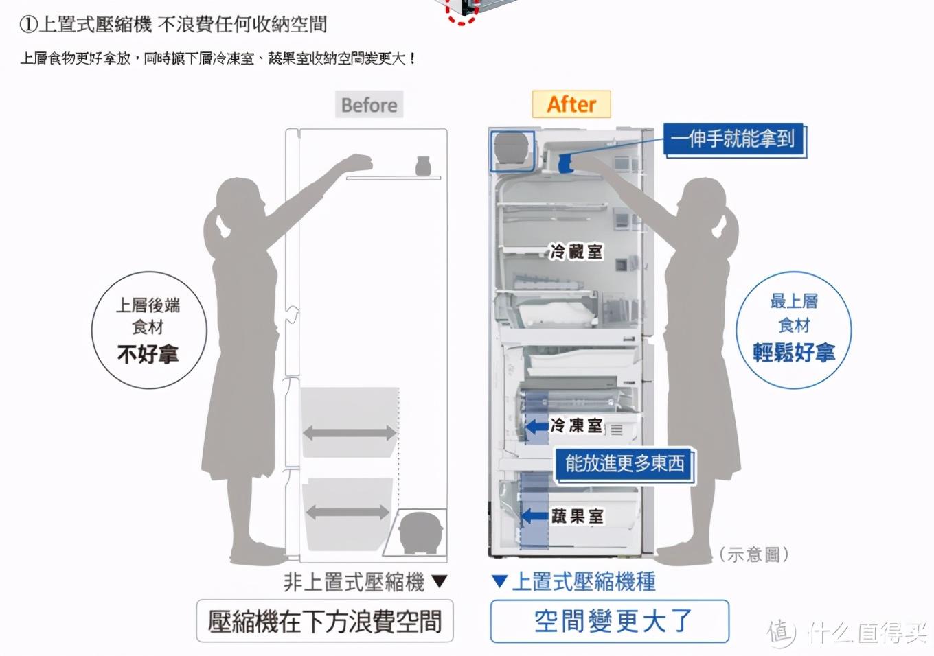 日立电机（日系冰箱2020新款）