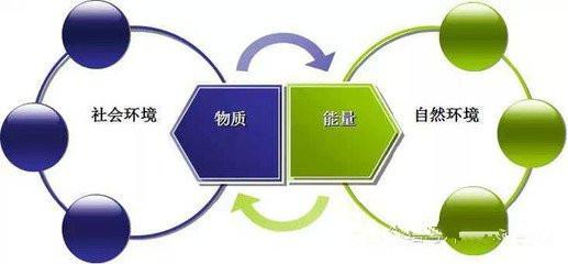 0是不是整数，110是不是整数（影响人类社会的五个数字；150、0.618、10000、7及0.）