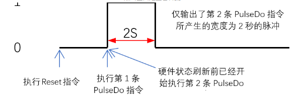 pulse是什么意思(pulse的中文)插图(2)