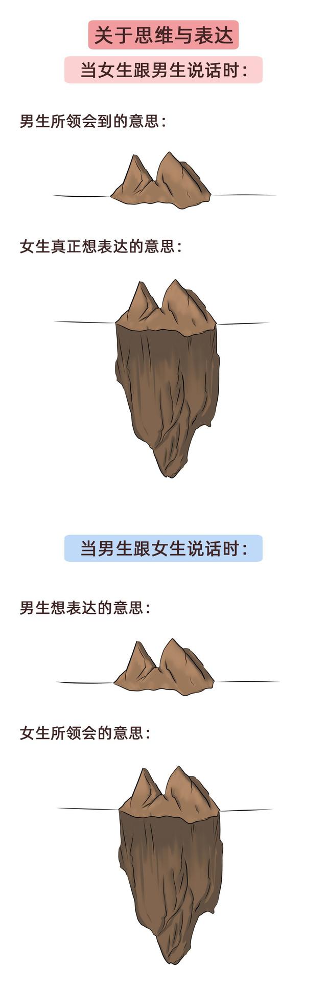 男性和女性之间的根本差异是什么，男性和女性之间的根本差异是什么呢（男人与女人的那些本质区别）