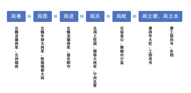 阎立本和皇帝的关系，大画家阎立本的多重“人设”