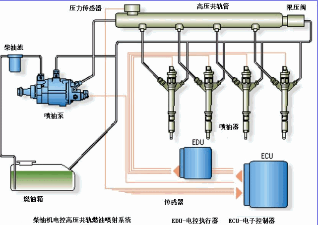 先看第一代汽油机和柴油机如何供油
