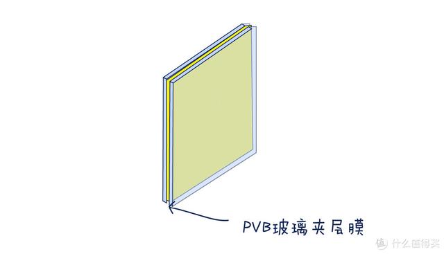 窗户隔音有什么方法，<另附高性价比隔音方案>