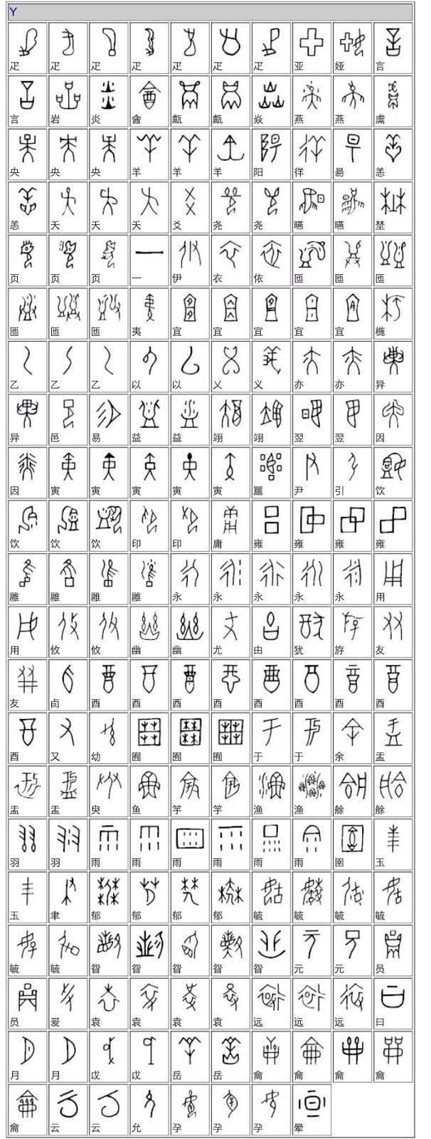 字体大全对照表，常用字体大全对照表（你所不知道的甲骨文）