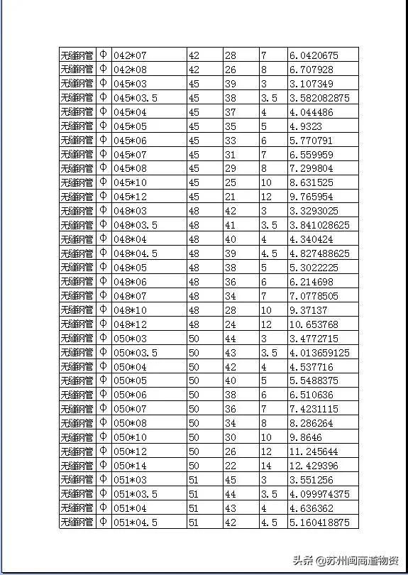 无缝钢管的规格型号表大全，无缝不锈钢管尺寸规格对照表