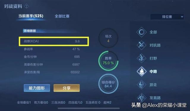 王者荣耀补刀有什么用，王者中的补刀是什么（大神玩家最常用的20条游戏专业术语）