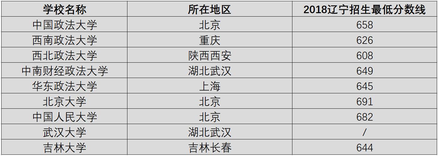 法学经济法方向是什么（法学类专业全解析）