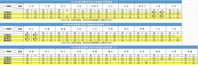 铁道警察学院在哪个城市，郑州铁道警察学院在哪个区（铁道警察学院报考条件、流程、就业及2017-2019本科、专科录取线）