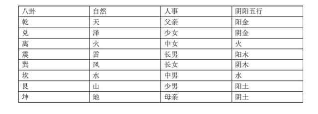 如何用周易算卦，生辰八字算命免费测试（用最简单的方法教会你占卜）