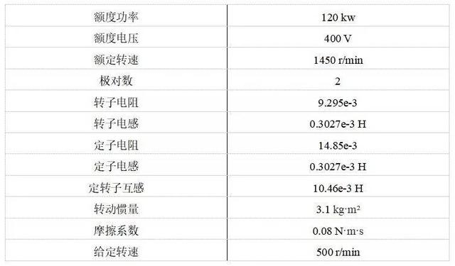 matlab仿真实训，教你如何用FOC电机控制MATLAB仿真