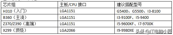 b350主板配什么cpu最好（主板和cpu对照一览表）