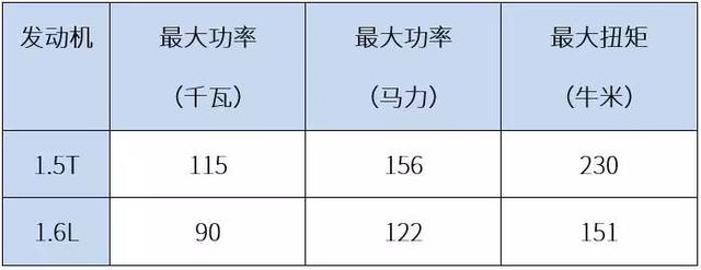 forthing是什么牌子的车，forthing是什么品牌的车（10万内又一国产SUV到店）