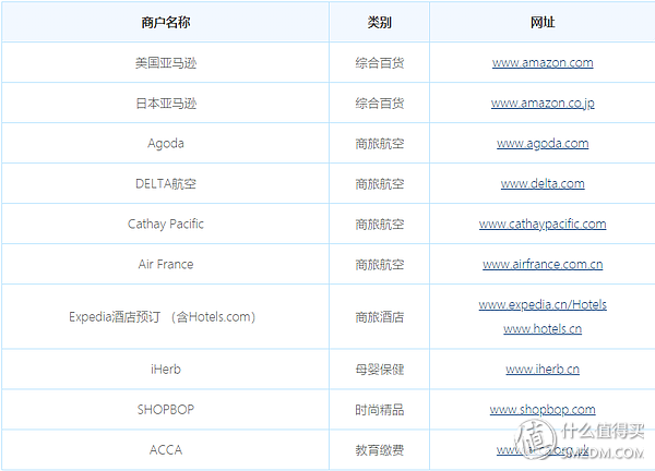 信用卡怎么申请，申请信用卡怎么申请（信用卡申请大攻略）