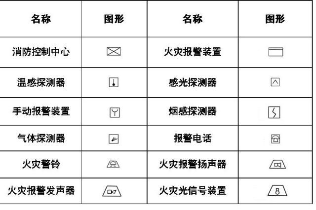 空调上的图案都代表啥，空调符号代表什么意思（暖通空调、给排水、消防CAD图例符号大全与画法）