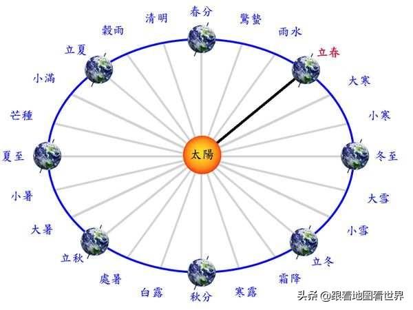 阳历是农历吗，阳历是农历吗还是新（为什么农历不是阴历）