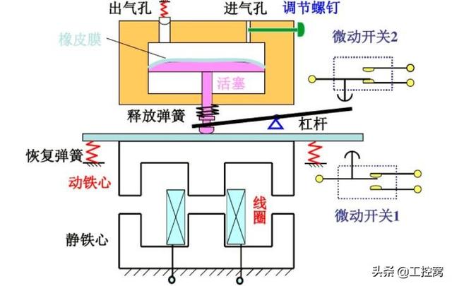 时间继电器的作用，时间继电器工作原理知识（分享时间继电器的原理及运用）