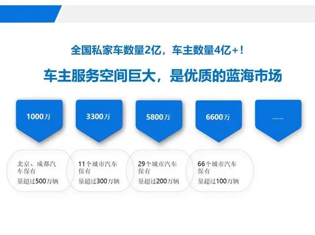 有车云加油是什么意思,联动云加油app(有车云加油便宜是真的吗) 有车云加油是什么意思,联动云加油app(有车云加油便宜是真的吗)