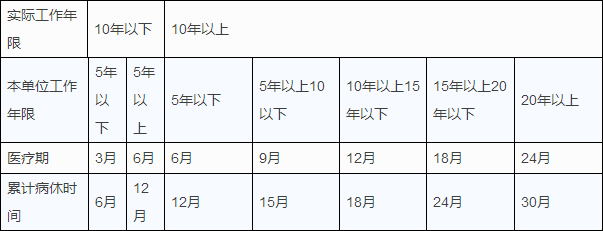 五种情况不算工龄，工龄工资对照表（不了解这些可能会吃大亏）