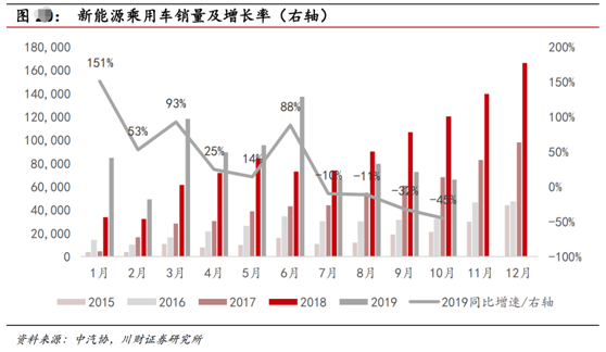 光冈复古SUV，上市仅四天就已全部售罄（新能源汽车迎来“苹果时代”）