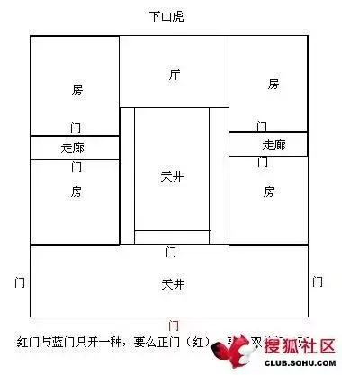 潮汕民居风水禁忌，你了解这些建筑么