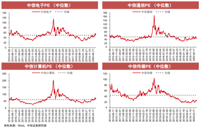 四只科创50etf买哪只最好（更适合定投的科创50ETF上市了）