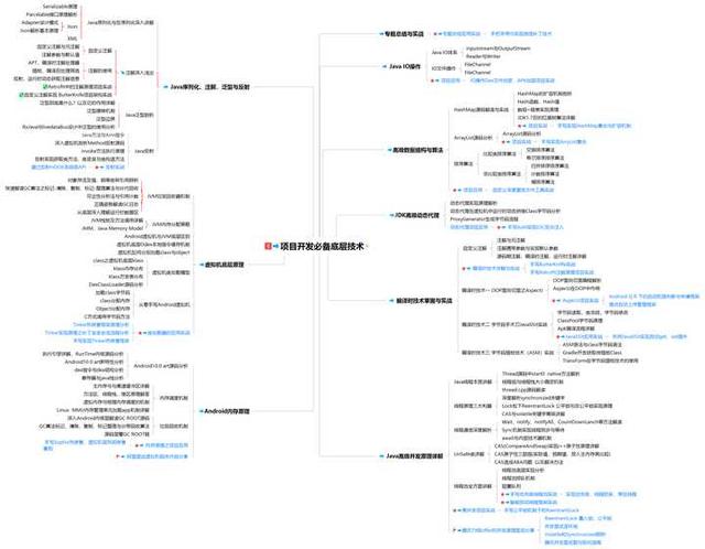 android软件工程师，android工程师需要掌握什么（普通Android开发如何进阶为Android高级工程师）