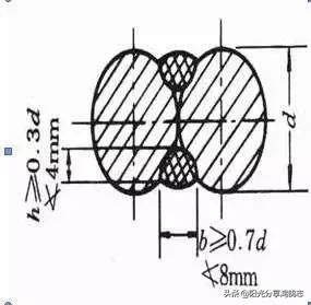 桩基础施工全过程管理，桩基施工全过程施工要点