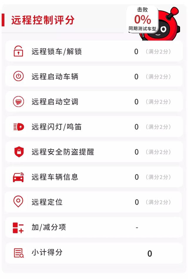 哪吒no1是混动车吗，哪吒汽车是电车吗（这台SUV不火的原因找到了）