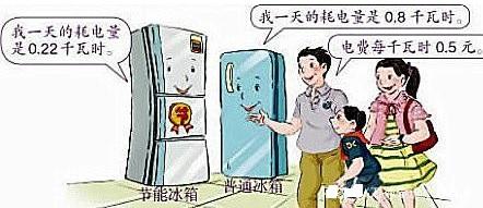 冰箱一天24小时几度电多少钱，冰箱一天24小时耗电多少（<1>普通冰箱一天的电费是多少<2>节能冰箱一天的电费是多少）