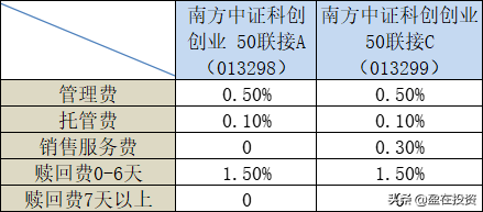 双创50场外基金有哪些（科创创业50场外基金已上市）