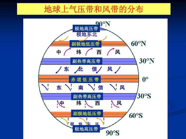 昼夜更替是由什么引起的，地球上产生昼夜交替的主要原因是什么（一个比地球还要古老的秘密）