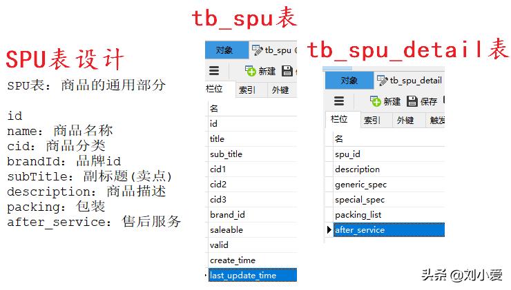 什么是spu和sku（商品数据结构的SPU和SKU解析）