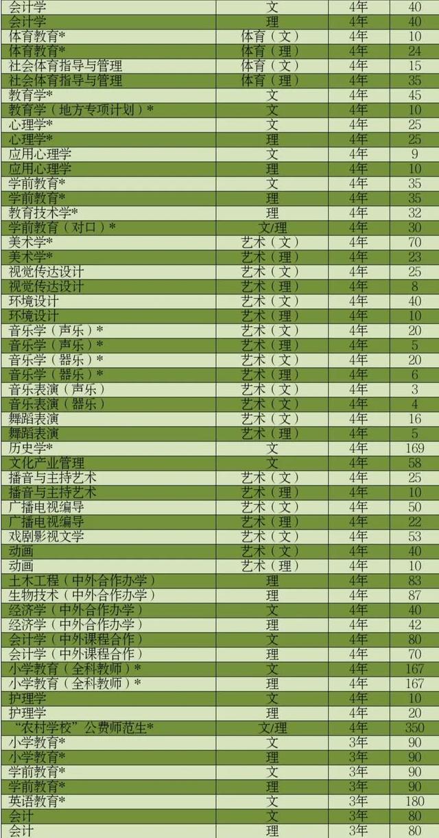 信阳师范学院官网入口，2021年信阳师范学院录取通知书查询入口_什么时候收到及发放时间（师院2020年招生计划已最新来袭）