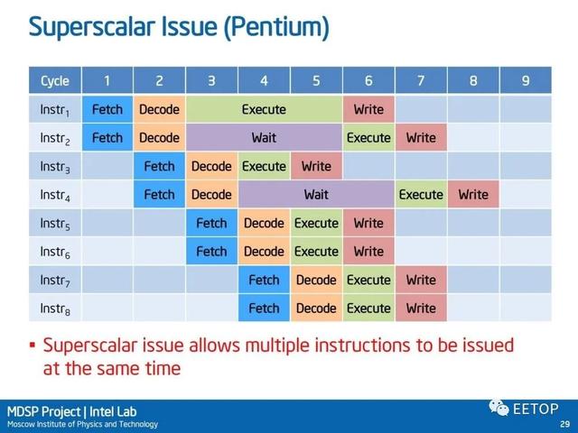 jalapeno，Jalapeno是美国地道说法吗（超级抠门的Centaur造就了威盛x86）