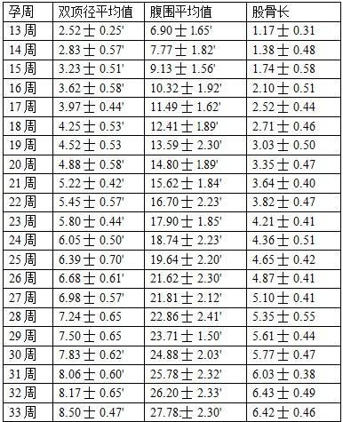 10分钟看懂四维，检查报告的这几点能看懂