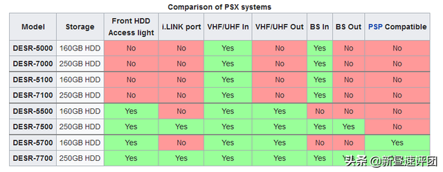 PSP存档格式，psp游戏存档格式（15年前十万円的日本“游戏机”有多强）